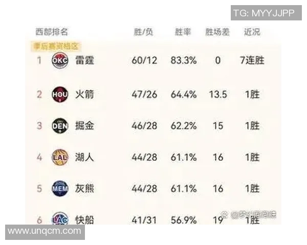 2018年NBA季后赛火箭勇士对决第一节精彩回放分析与解读 2018年NBA季后赛火箭勇士对决第一节精彩回放分析与解读